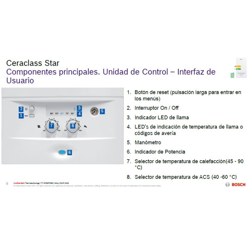 Panel Caldera Junkers Ceraclass Star 24 Atmosférica (Bosch)