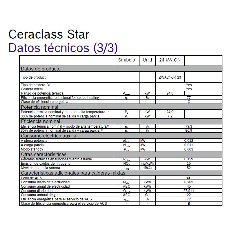 Datos Técnicos Caldera Junkers Ceraclass Star 24 Atmosférica (Bosch)