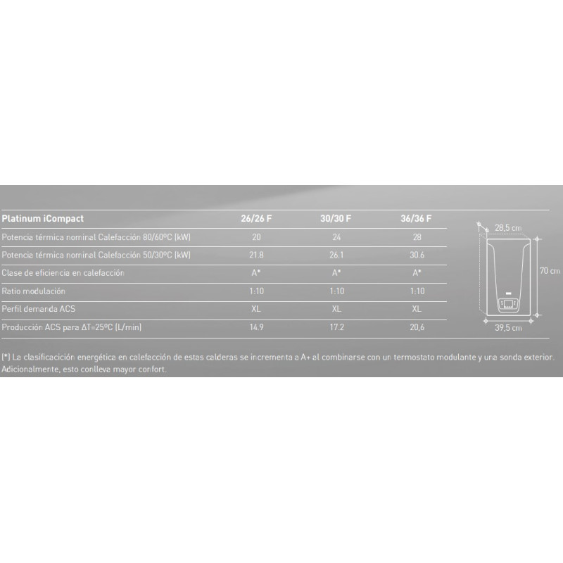 Características Caldera Baxi Platinum ICompact Eco 26/26 F