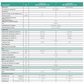 Caldera Vaillant Ecotec INTRO 28 Condensación