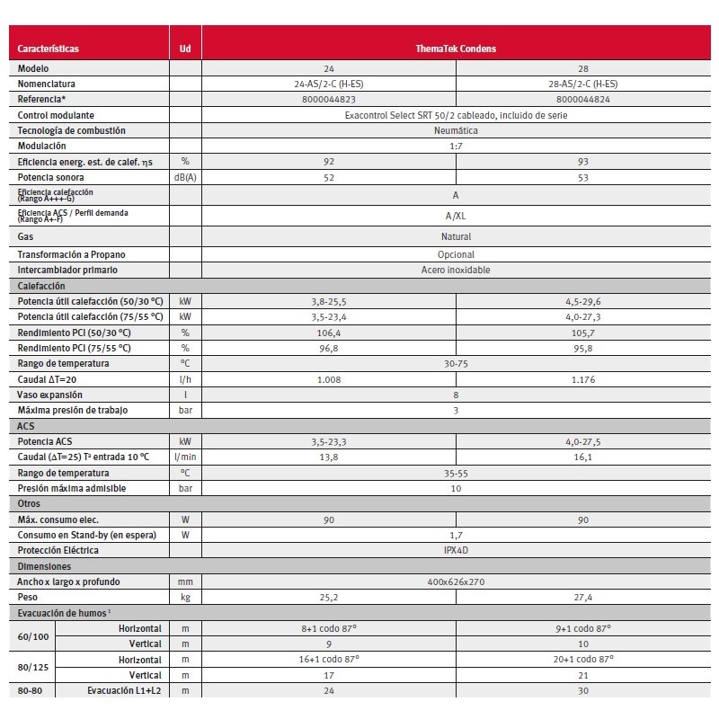 Características Caldera Saunier Duval Saunier ThemaTek Condens 28 Características Caldera Saunier Duval Saunier ThemaTek Condens 28
