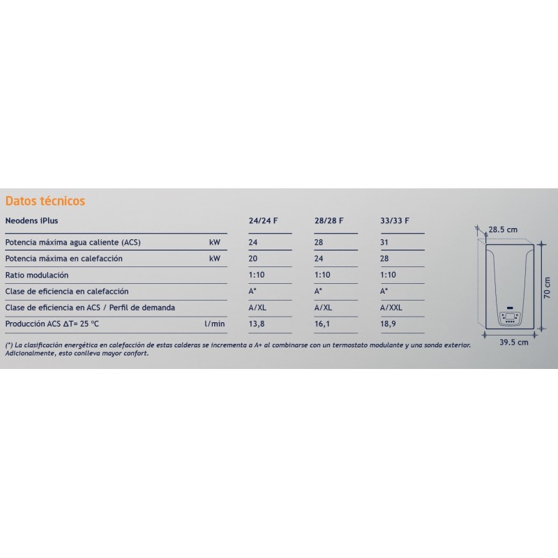 Características Caldera Baxi Neodens iPlus 24/24F Condensación