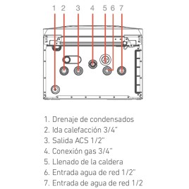 Caldera Baxi Neodens iPlus 33/33F Condensación