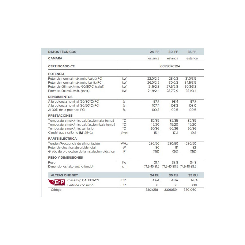 Datos Técnicos Caldera Ariston Alteas One Net 30