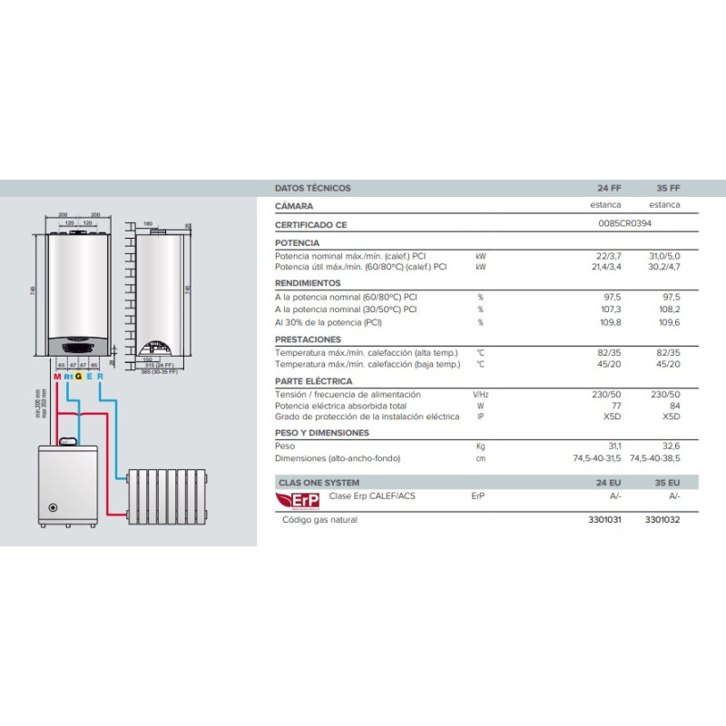 Datos técnicos Caldera Ariston Clas One System 24