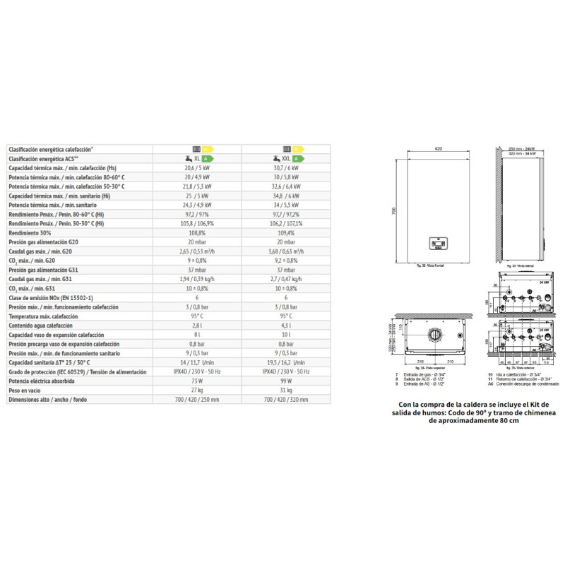 Datos técnicos Caldera Ferroli Kalis 24C Datos técnicos Caldera Ferroli Kalis 24C