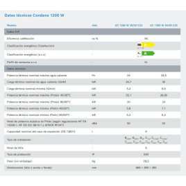 Datos Técnicos Caldera Bosch Condens 1200 W 20/24
