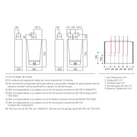 Caldera Baxi Cubic 24/24F Condensación