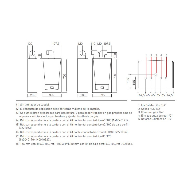 Medidas Caldera Baxi Cubic 24/24 F