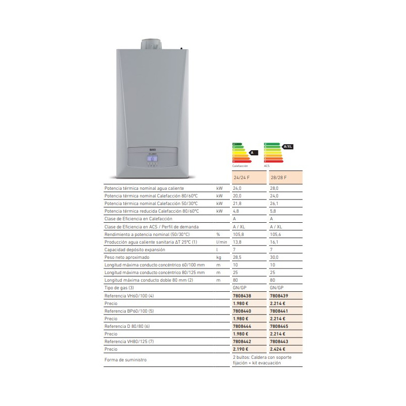 Características Caldera Baxi Cubic 24/24 F