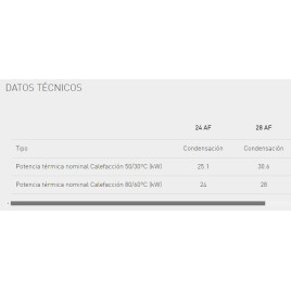 Caldera Baxi Platinum Max Iplus 28AF