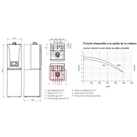 Caldera Baxi Platinum Max Iplus 28AF