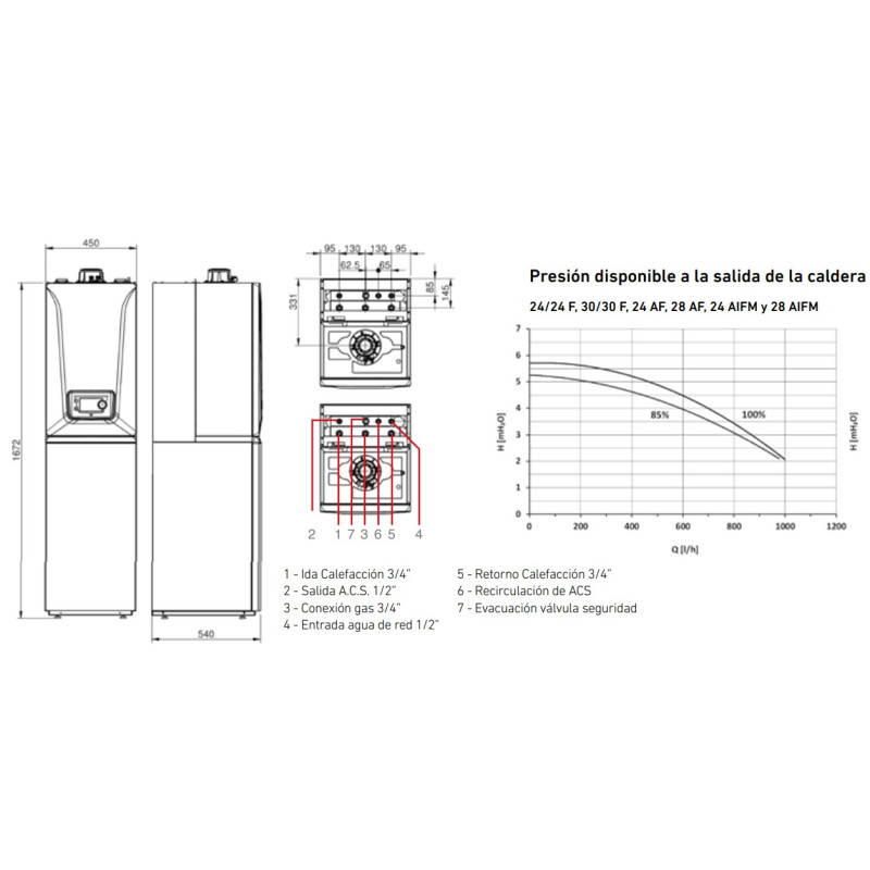 Conexiones Caldera Baxi Platinum Max Iplus 32AF Conexiones Caldera Baxi Platinum Max Iplus 32AF