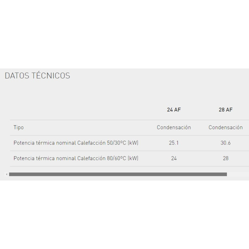 Características Caldera Baxi Platinum Max Iplus 32AF Características Caldera Baxi Platinum Max Iplus 32AF