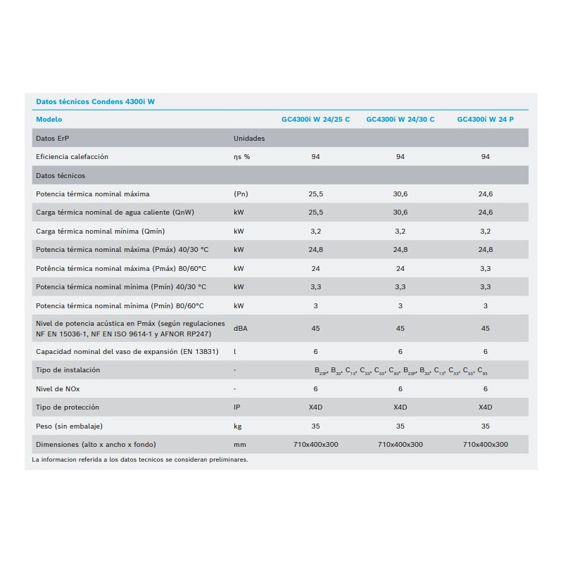 Datos Técnicos Caldera Bosch C4300I W 24/25 C