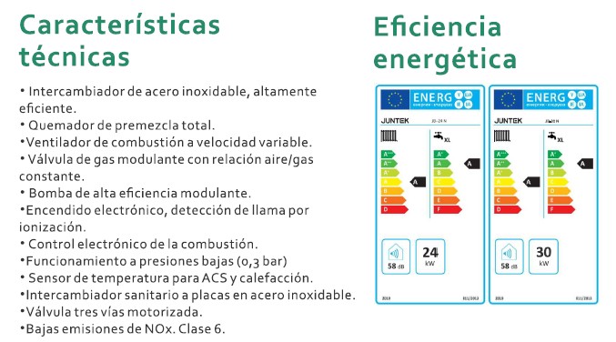 Eficiencia Energética Caldera Juntek 24