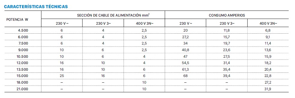 Características Caldera Eléctrica Domusa HDCSM 10/15 50L