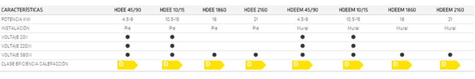Características Caldera Eléctrica Domusa HDEE 45/90 Suelo